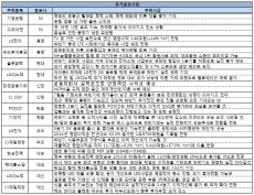 율촌화학(주) 이미지
