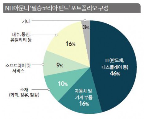 기사 썸네일 이미지