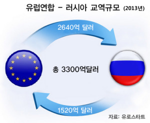 EU 對러시아 경제제재 후폭풍 심각할 듯