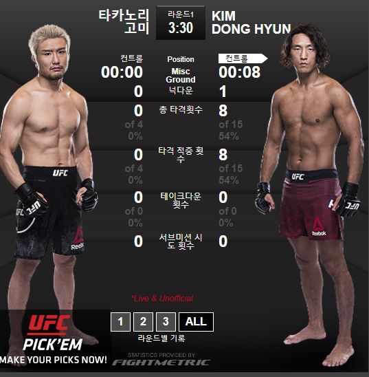 뉴스핌 - [UFC] 김동현B, 고미 다카노리에 1R TKO승 2연승 ... 임현규·전찬미는 판정패