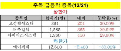 아이지스 이미지