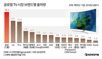 글로벌TV 이미지
