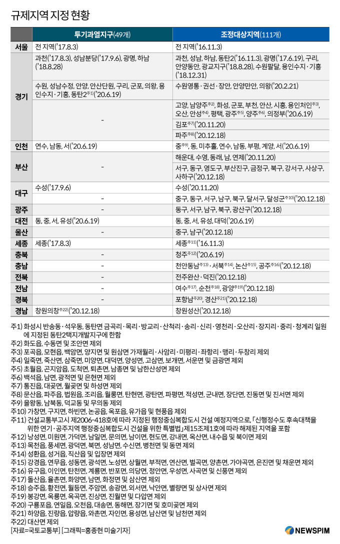 Seoul Apgujeong Hyundai ‘4 billion’ report with reason…  ‘Inverse balloon effect’ on local regulation