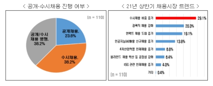 Kyung-Yeon Han “64% of large companies have no plans to hire for the first half of the year”