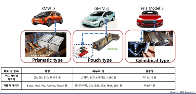 [Tech 스토리] Volkswagen’s’square’ battery…is it superior to the pouch?