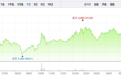 [뉴스핌 라씨로] 링크제니시스, '칸델라체인' 지분 추가 확대 - 뉴스 썸네일 이미지