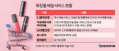"배달 없인 승산 없다"…화장품發 '배달 전성시대' 열렸다 - 뉴스 썸네일 이미지