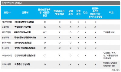 기사 썸네일 이미지