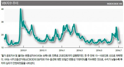기사 썸네일 이미지