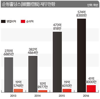 상세기사 큰이미지