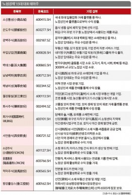 기사 썸네일 이미지