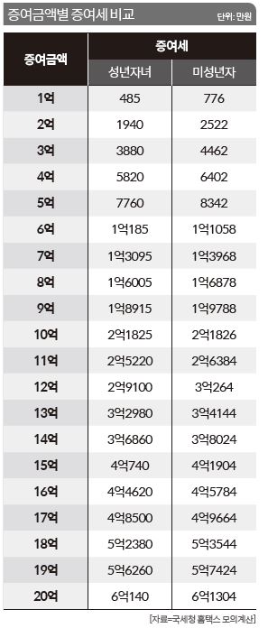 상세기사 큰이미지