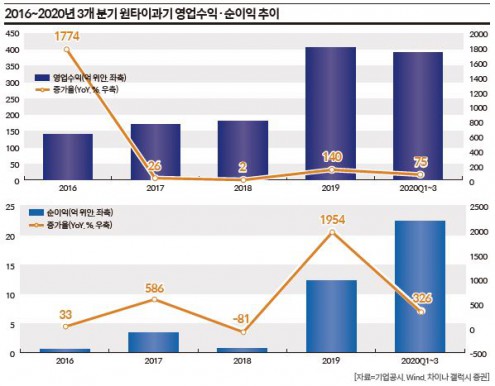 기사 썸네일 이미지