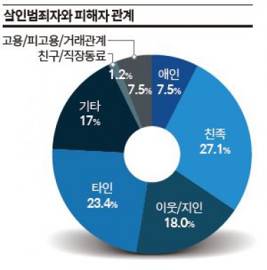 기사 썸네일 이미지