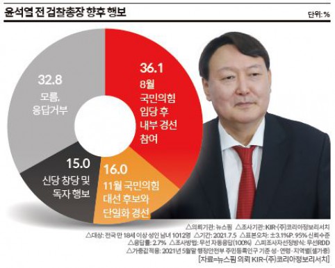 기사 썸네일 이미지