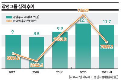 상세기사 큰이미지