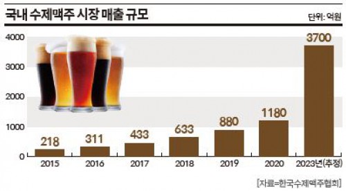 기사 썸네일 이미지