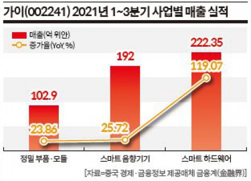 기사 썸네일 이미지