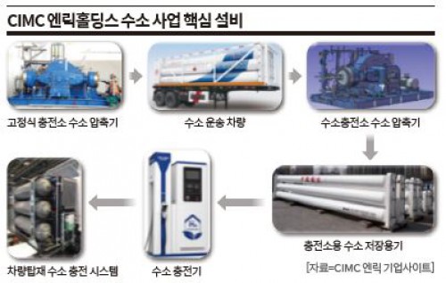 기사 썸네일 이미지