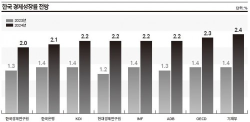 기사 썸네일 이미지