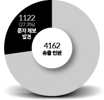 기사 썸네일 이미지