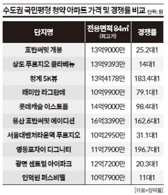 기사 썸네일 이미지