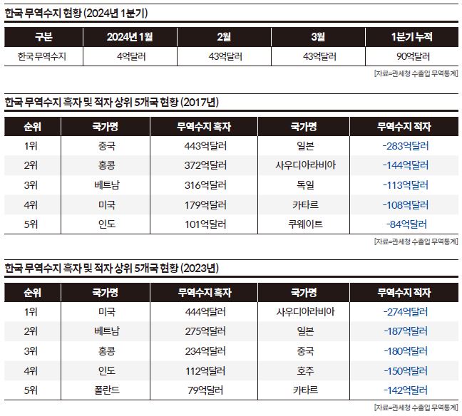 상세기사 큰이미지