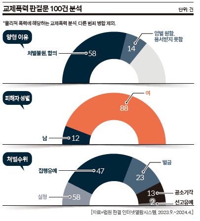 상세기사 큰이미지