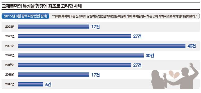 상세기사 큰이미지
