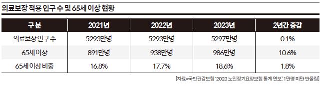 상세기사 큰이미지
