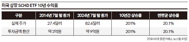 상세기사 큰이미지
