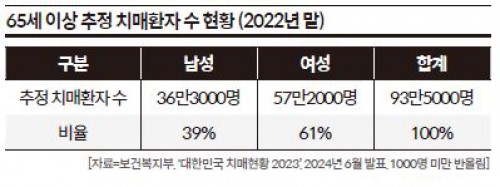 기사 썸네일 이미지