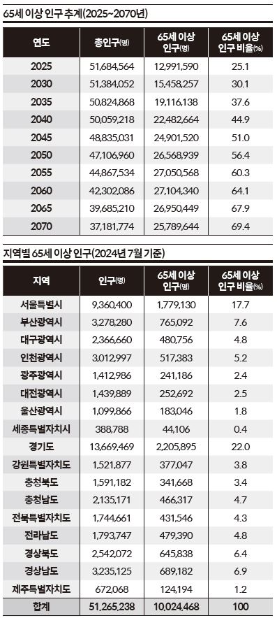 상세기사 큰이미지