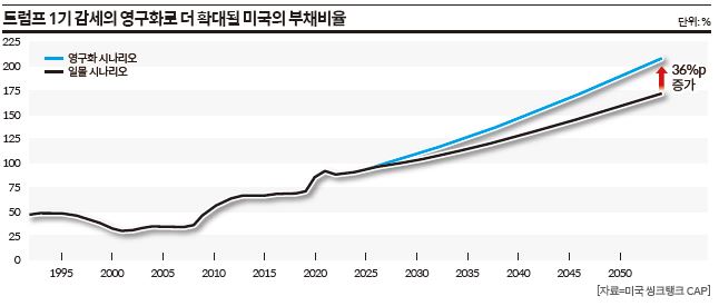 상세기사 큰이미지