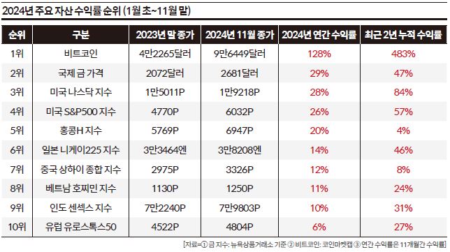 상세기사 큰이미지