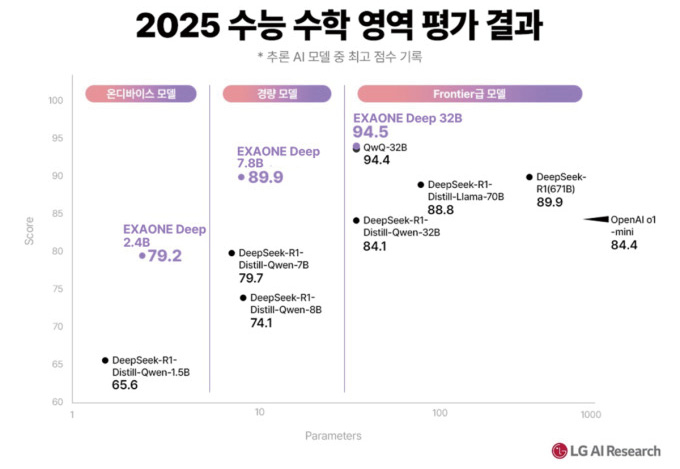 상세기사 큰이미지