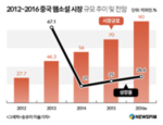 썸네일 이미지