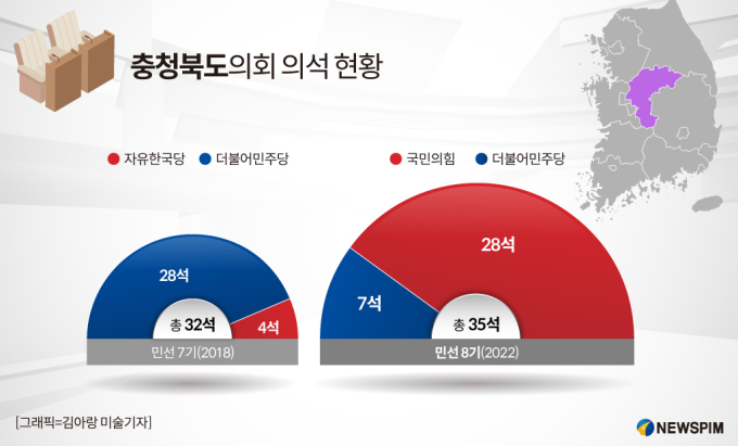 그래픽] 충청북도의회 의석 현황 - 뉴스핌