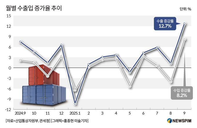 대한민국 수출 반도체 선박 회복
