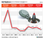 썸네일 이미지