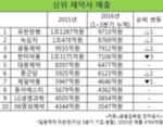 썸네일 이미지
