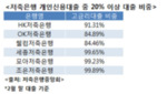 썸네일 이미지