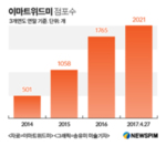 썸네일 이미지