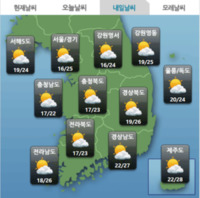 썸네일 이미지