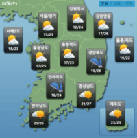 썸네일 이미지