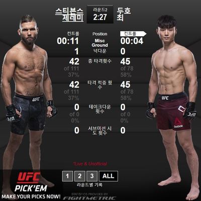[<b>UFC</b>] <b>최두호</b>, 제레미 스티븐스에 2R TKO패... 강경호는 <b>1R</b> 서브미션승