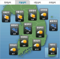 썸네일 이미지
