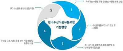 불법·비보고 수산물 유통, 근절 위한 포럼 열린다 - 뉴스 썸네일 이미지