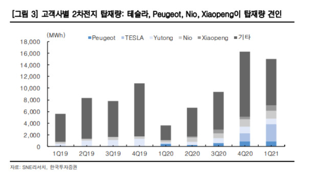 한국 투자 증권 주가