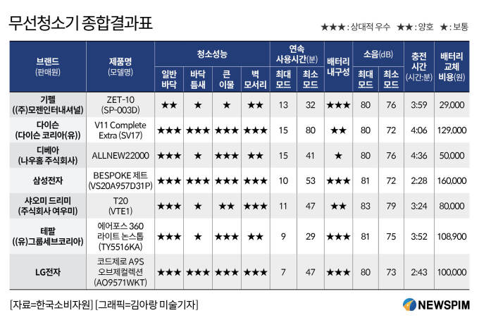 종합무선 이미지